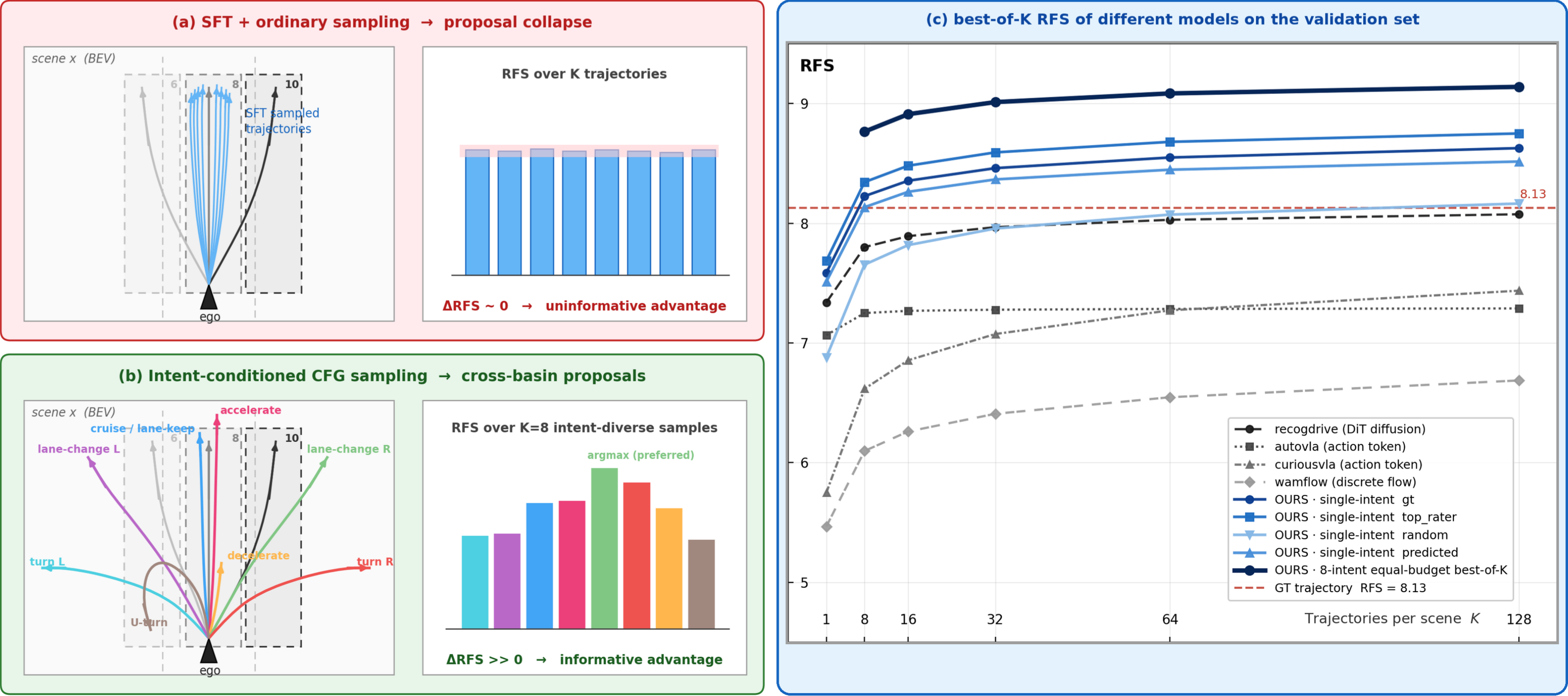 Driving intents amplify planning-oriented reinforcement learning teaser