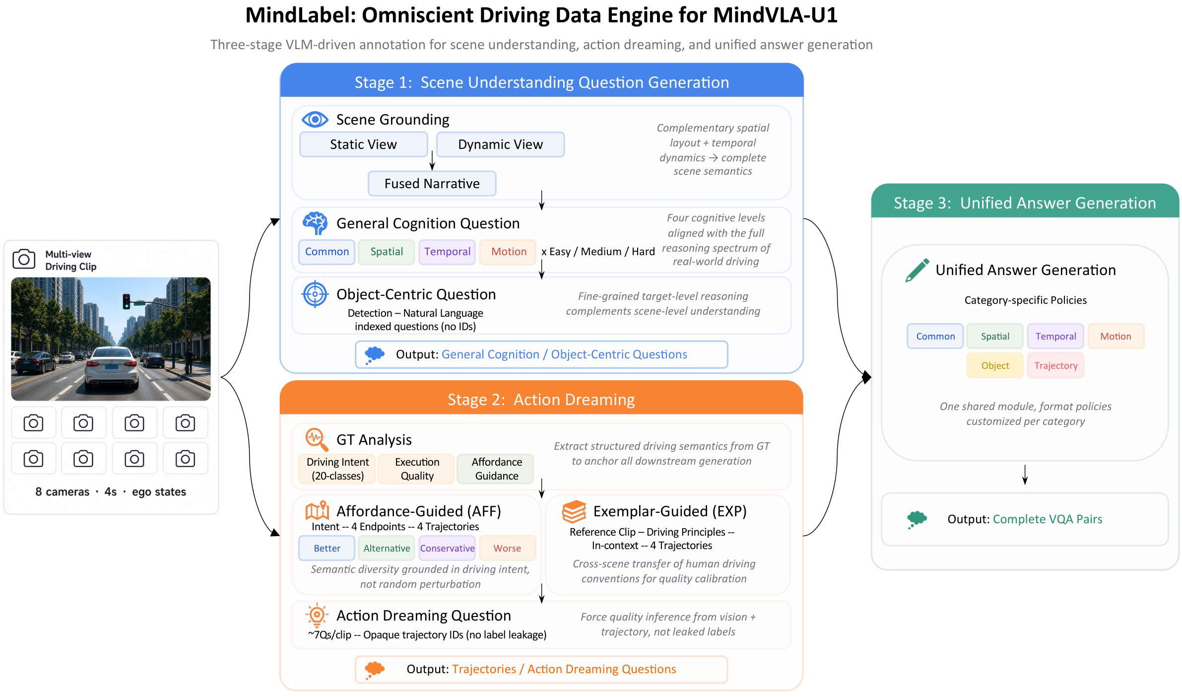 MindLabel pipeline overview