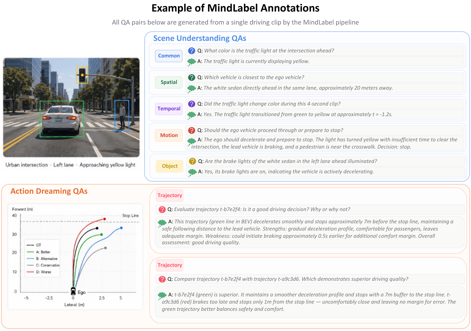 MindLabel example annotations