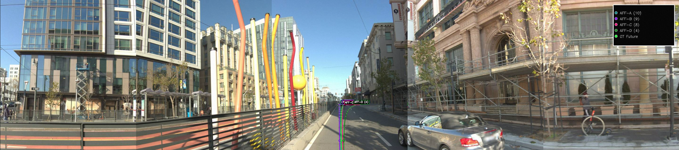 Scene A — front-camera panorama with dreamed trajectories