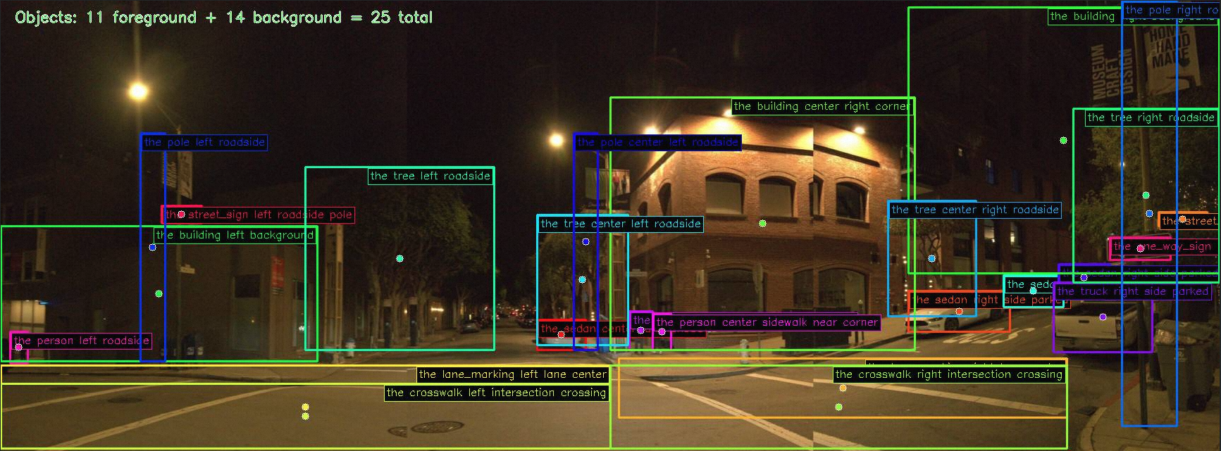 Scene B — object-centric annotations