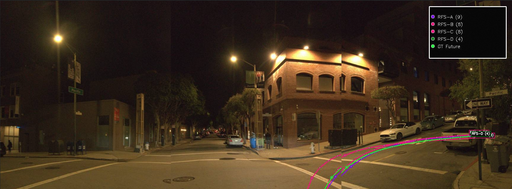 Scene B — front-camera panorama with dreamed trajectories