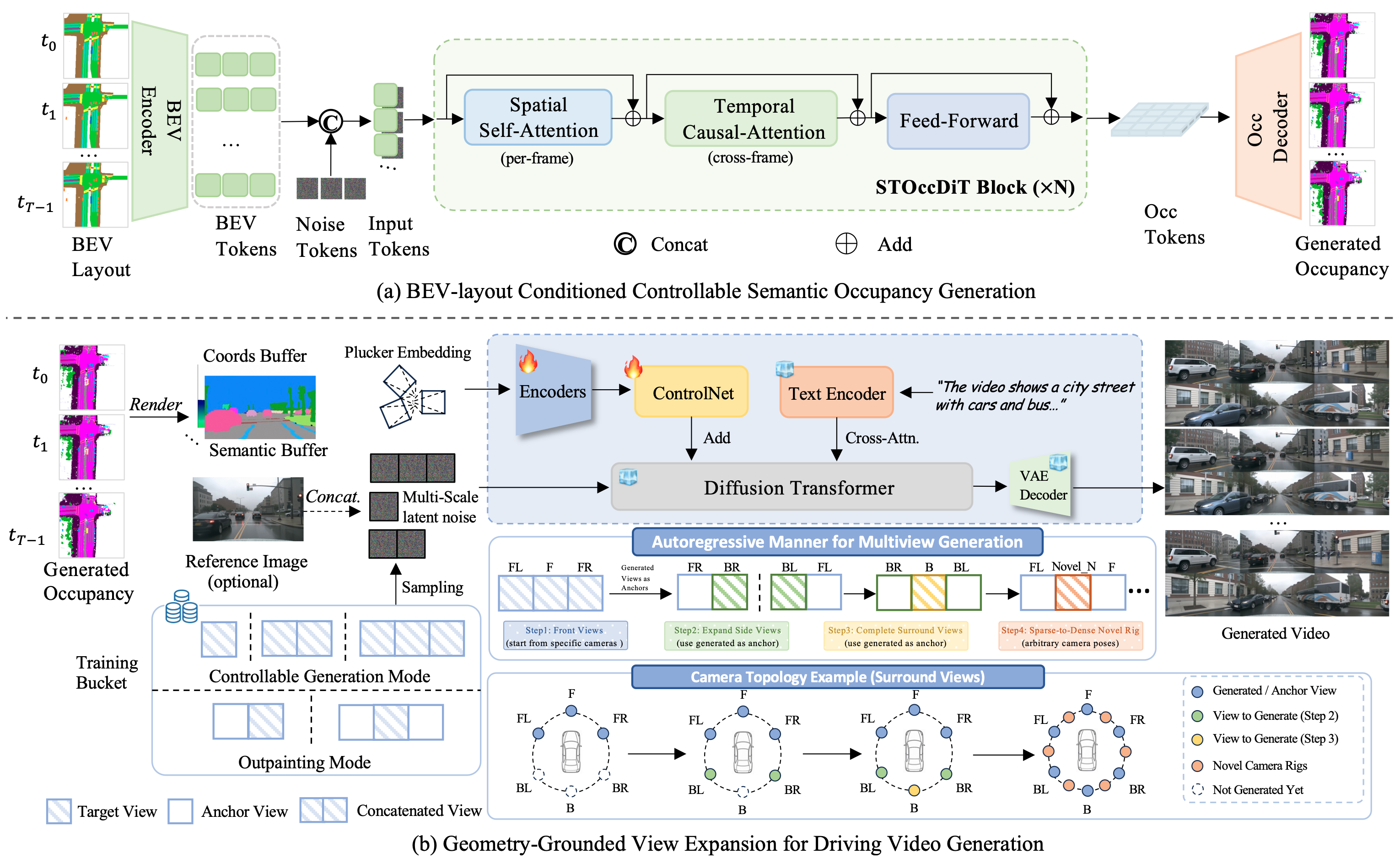 AnyScene architecture