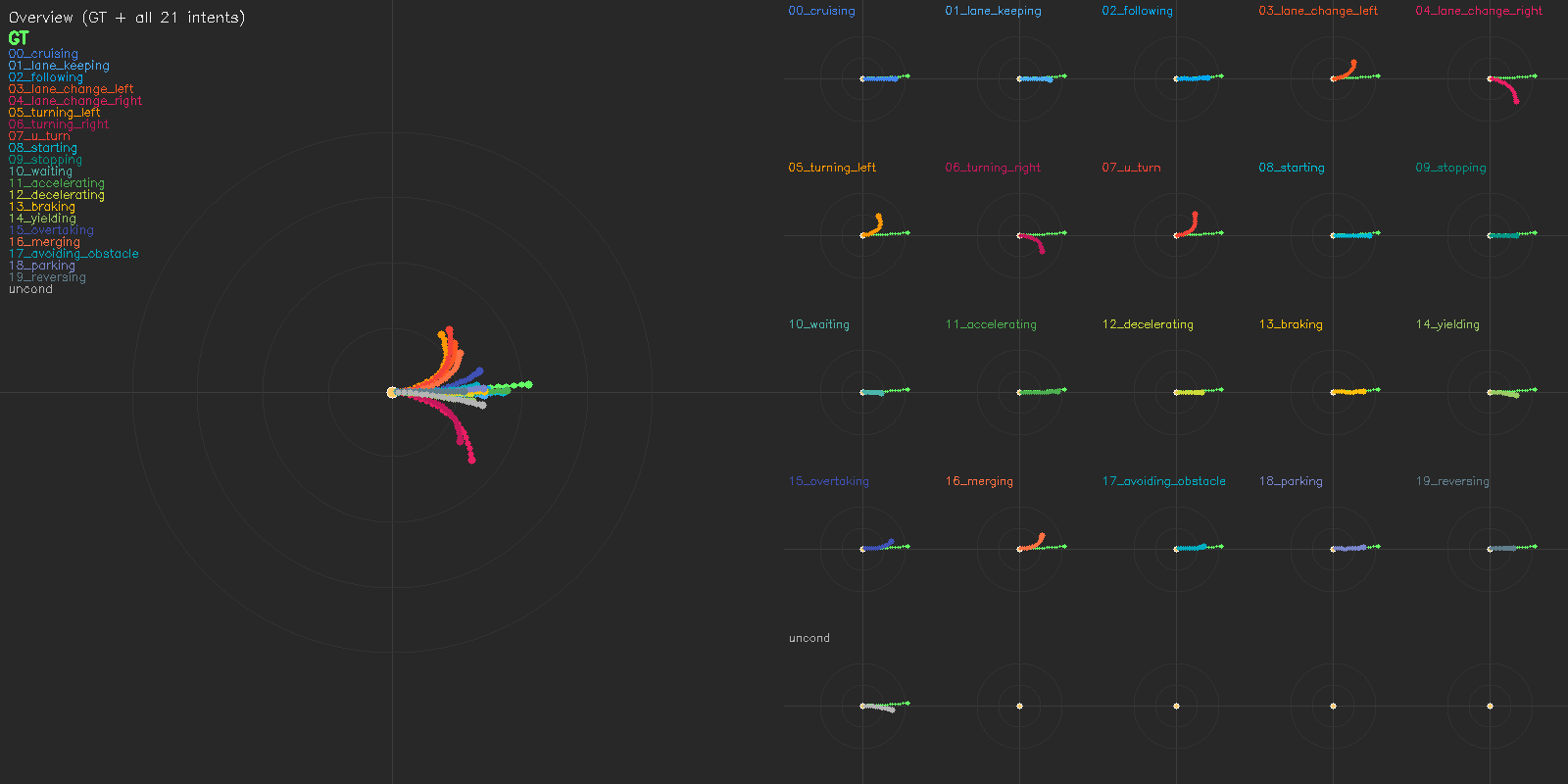 Intent-CFG with MindLabel 20-class intent