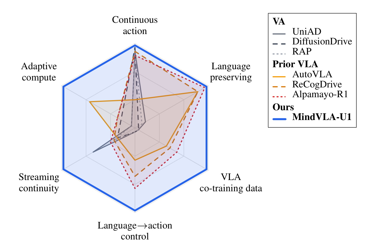 AD capability radar (Figure 1)