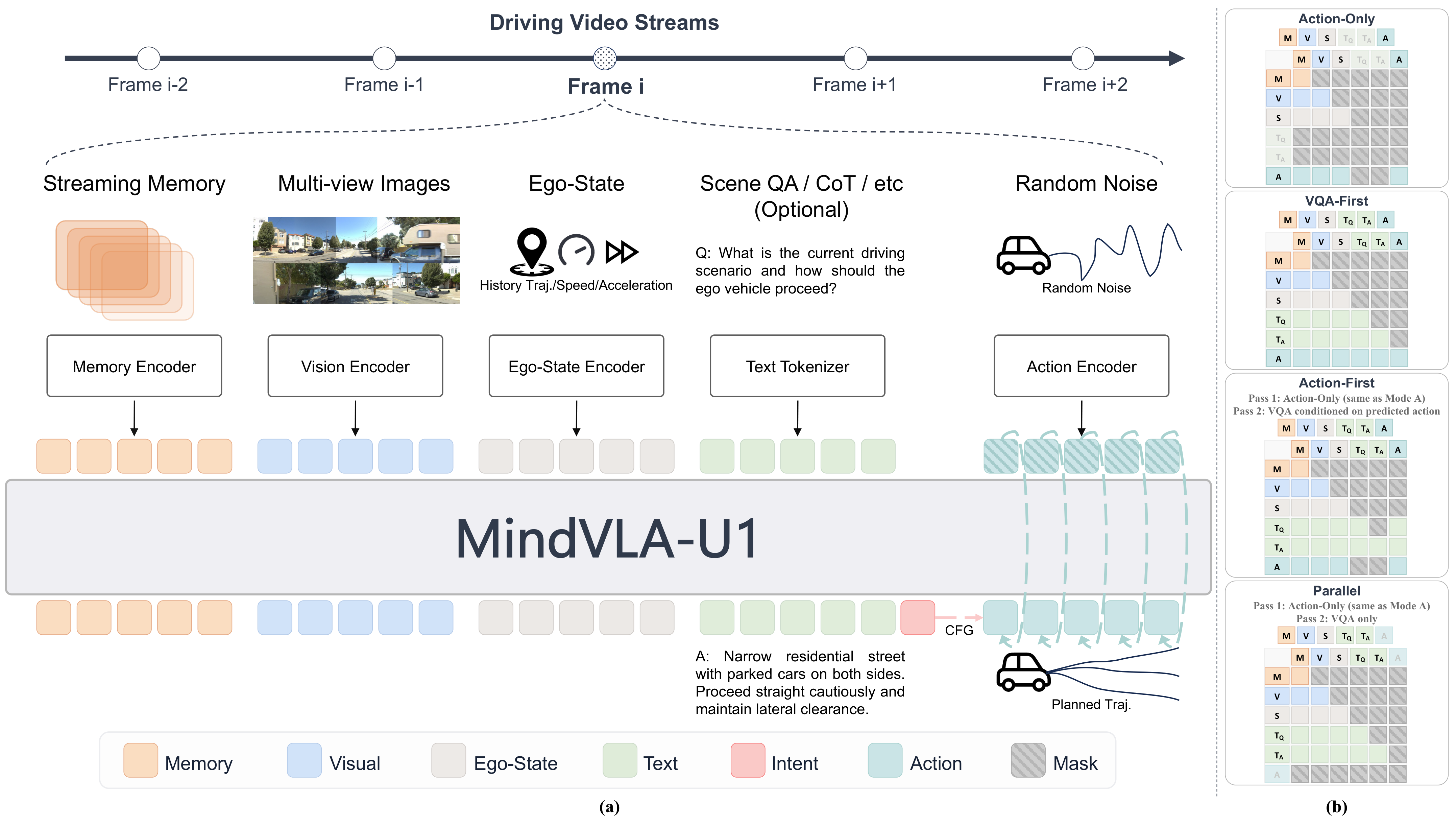 MindVLA-U1 unified streaming architecture overview