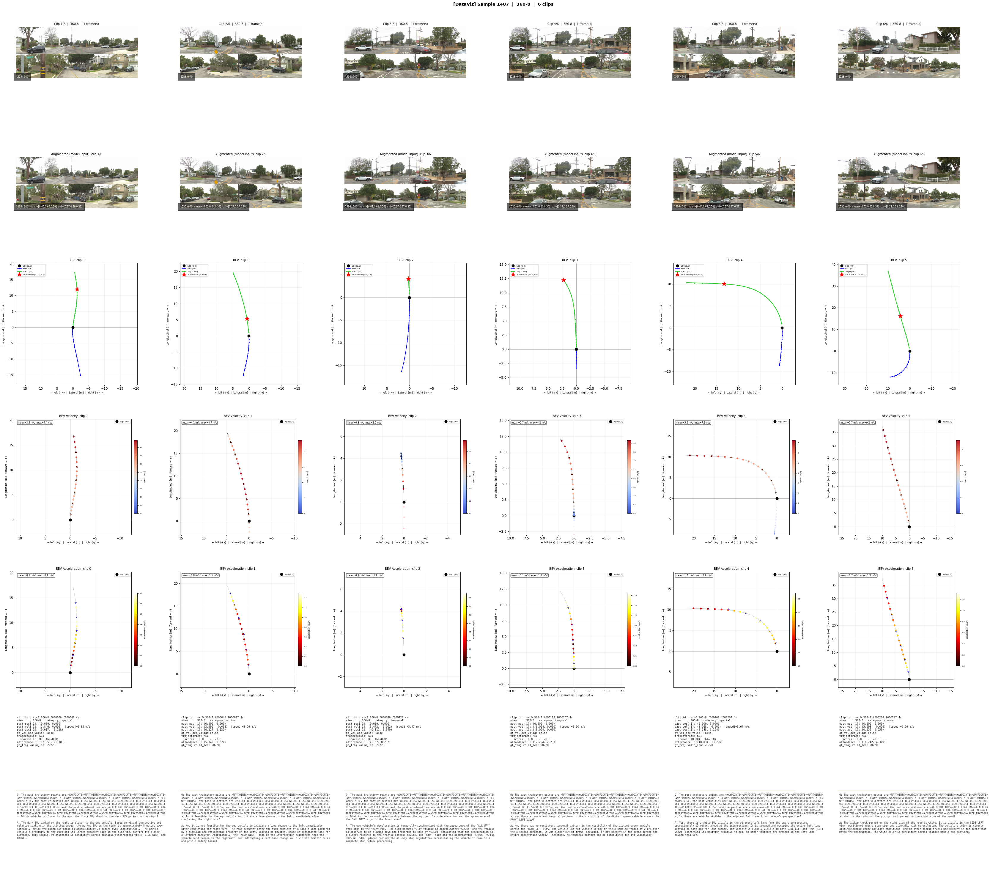Per-frame streaming inference: 6 consecutive frames